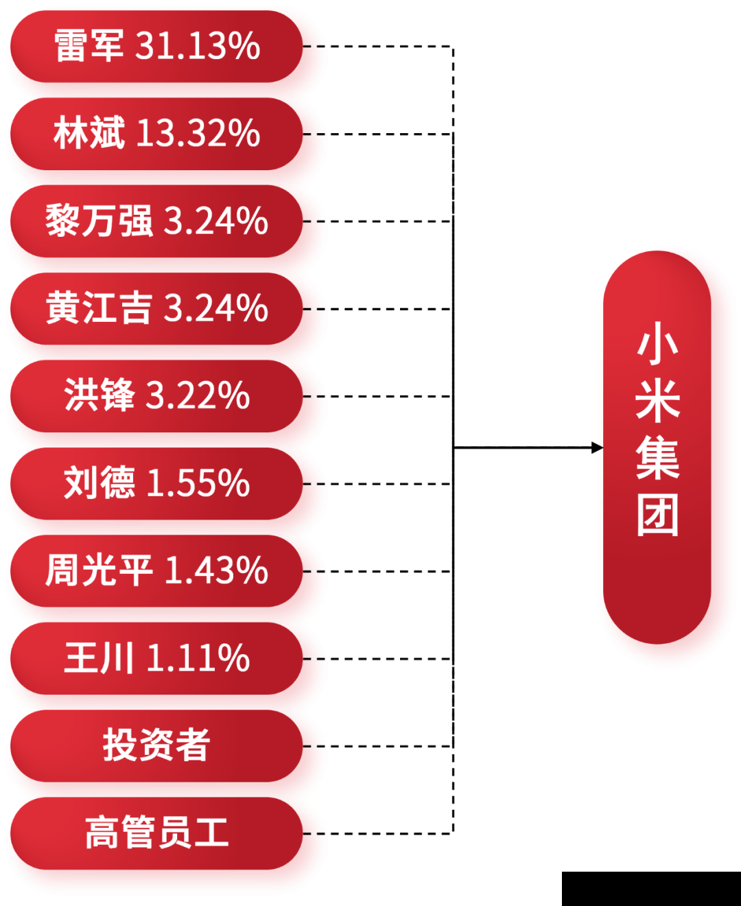 股权顶层设计:从一个股东到多个股东(图14) 股权顶层设计:从一个股东到多个股东(图14)